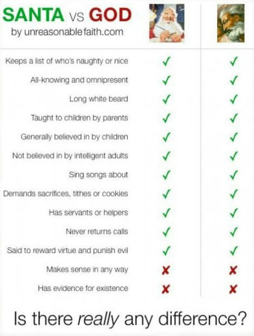 Santa doesn't exist, neither does a god